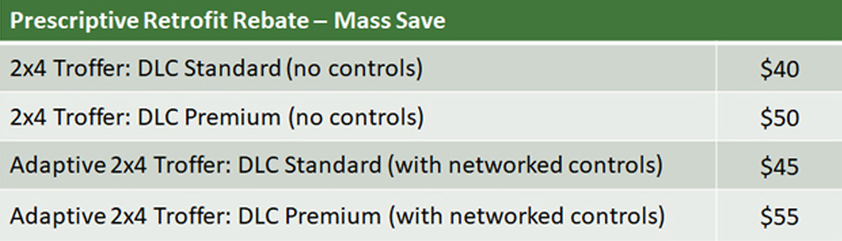 Mass Save Prescriptive Rebates for Networked Lighting Controls